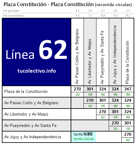 tarifa línea 62